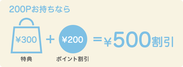 200Pお持ちなら 特典300円 + ポイント割引200円 = 500円割引