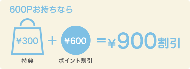 600Pお持ちなら 特典300円 + ポイント割引900円 = 900円割引