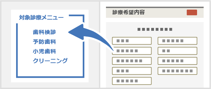 対象診療メニューの選択