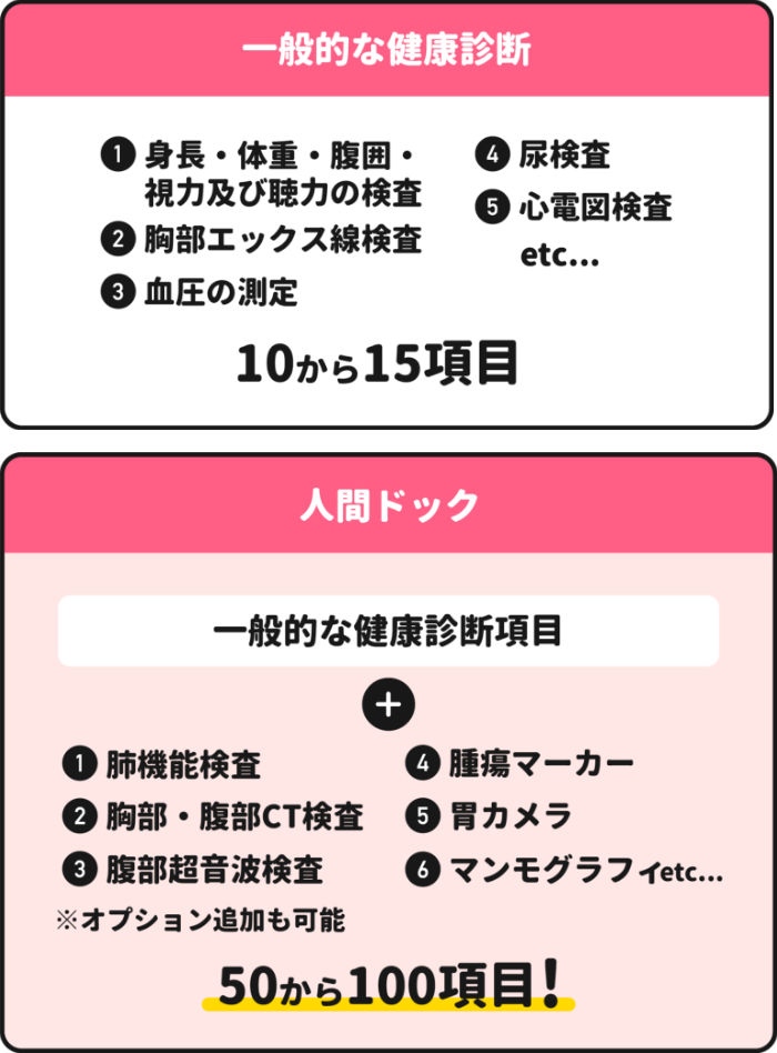 健康診断と人間ドックの検査項目の違い