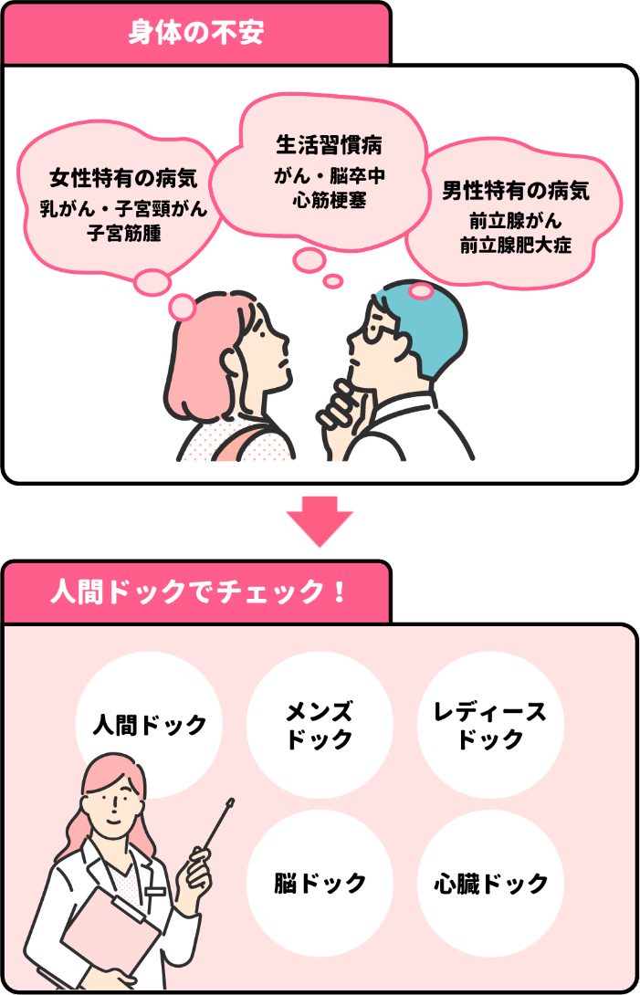 人ひとりに合わせた検査