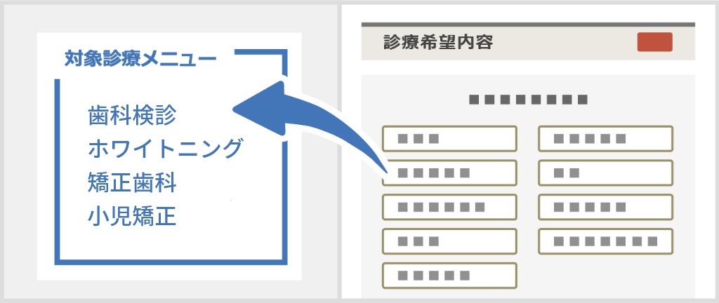 対象診療メニューの選択