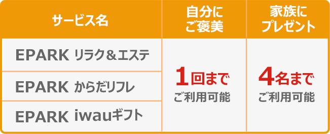 リラクゼーション・ECの説明表