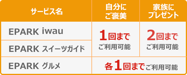 食事・ケーキの説明表