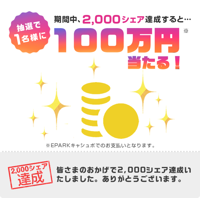 抽選で1名様に期間中、2,000シェア達成すると…100万円当たる！