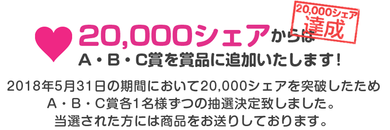 20,000シェアからはA・B・C賞を賞品に追加いたします！