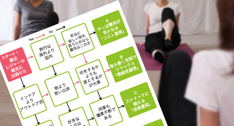 Yes/Noチャートで適性を診断!あなたにピッタリの習い事は○○かも!?